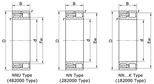 Double row cylindrical roller bearing