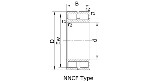 Double-row full complement cylindrical roller bearings