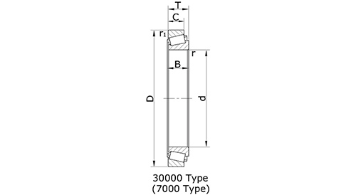  Single-row tapered roller bearings