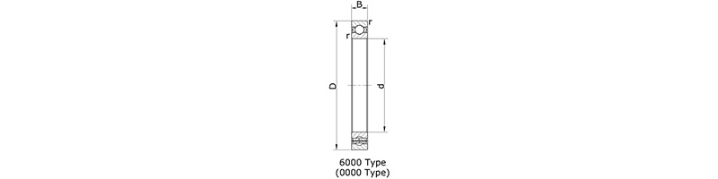 Deep groove ball bearings