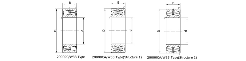 Spherical roller bearings