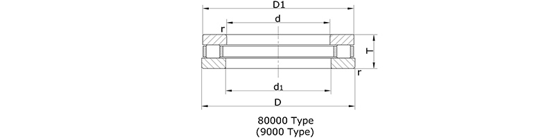 Cylindrical roller thrust bearings