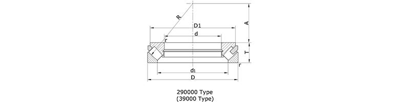 Spherical roller thrust bearings