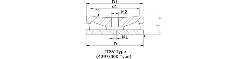 Screw-down bearings