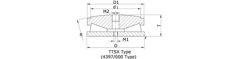 Screw-down bearings