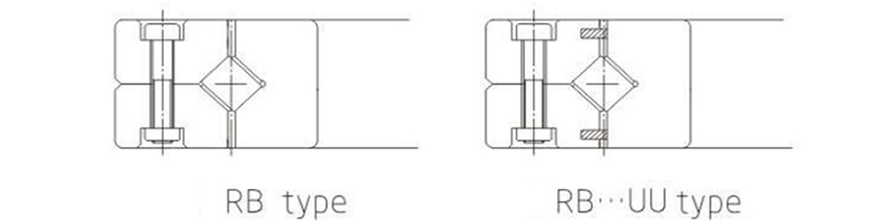 ERB Crossed Roller Bearings