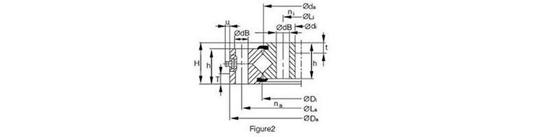 EXU Crossed Roller Slewing Bearings