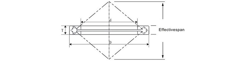 Crossed tapered roller bearing