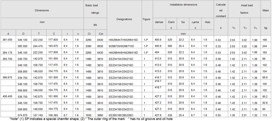 (TDO type）Inch series Double-row tapered roller bearings